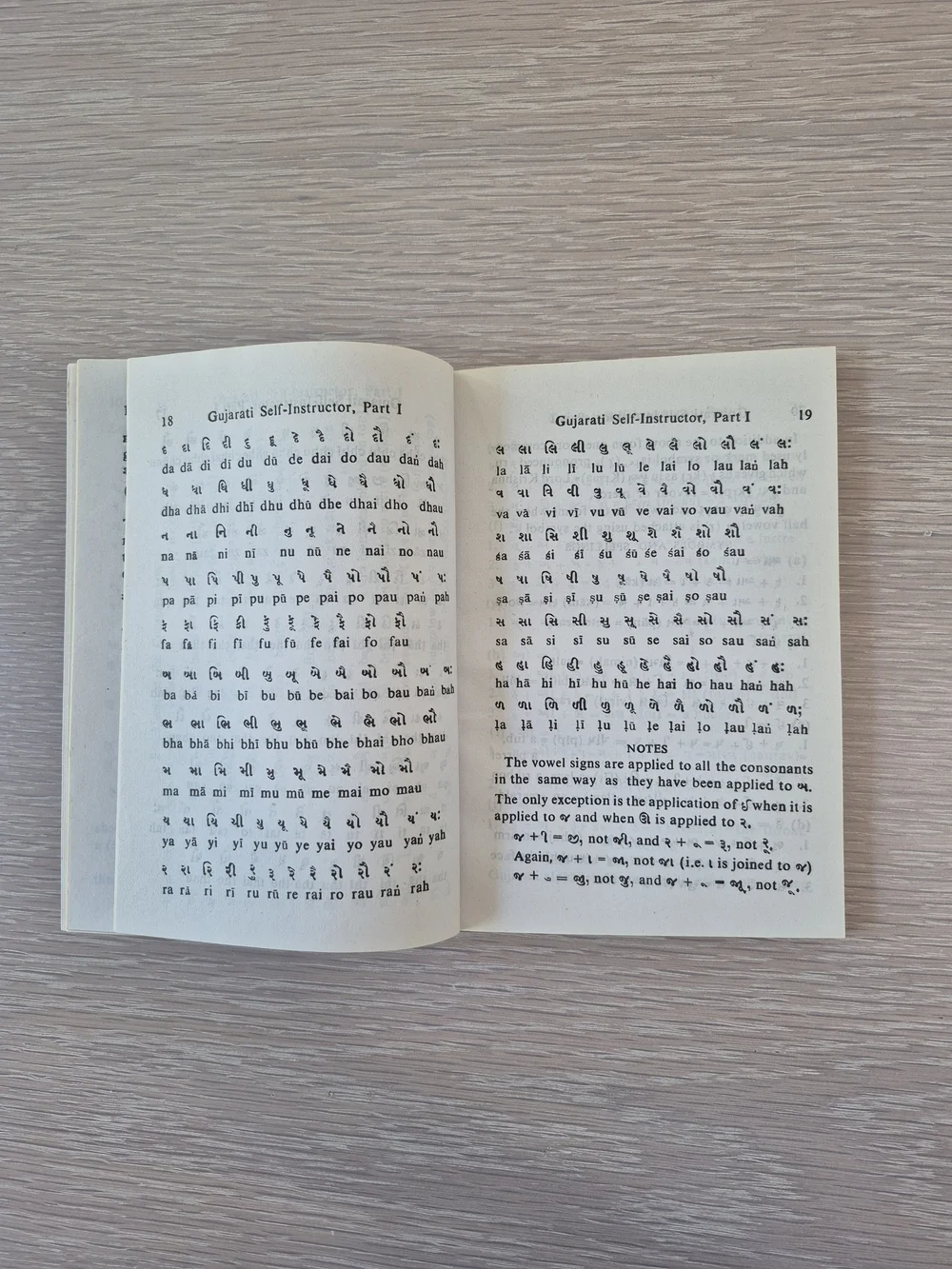 Gujarati Self Instructor with Pronunciation in Roman Characters - Purple Cover